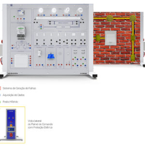 Conjunto para ensaios em Instalações Elétricas Prediais e Residenciais com Domótica em Realidade Virtual | DK52/266H