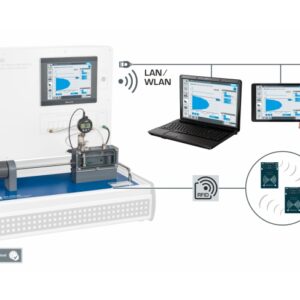 Fundamentos de Mecânica dos Fluidos Experimento Visualização de Perfil do Fluxo | HM250.02