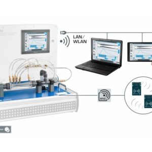Fundamentos de Mecânica dos Fluidos Experimento Princípio de Bernoulli | HM250.07