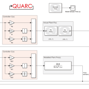 Software | QUARC Prototipagem de aplicação contínua para pesquisa autônoma multiplataforma e multiagente, bem como prototipagem de controle rápido para pesquisa avançada em robótica
