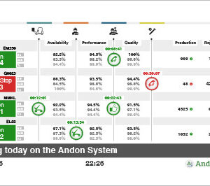 Software de Gerenciamento para Produção e Indústria 4.0 | ANDON STUDIO